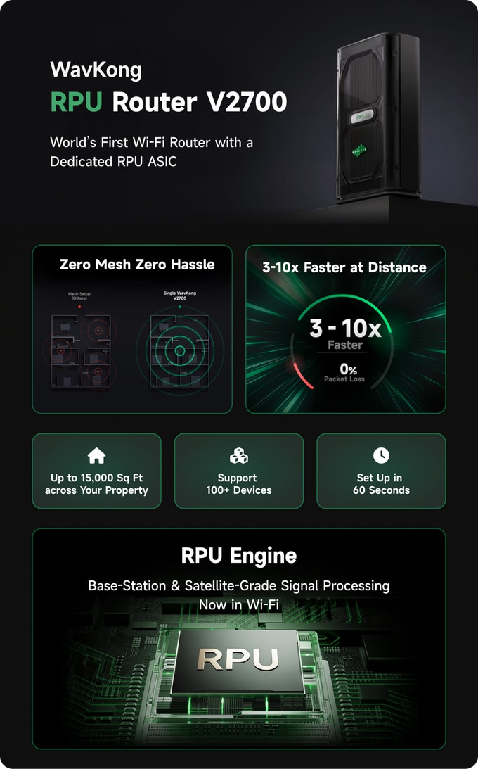 メッシュ不要で1-3階を丸ごとカバー。世界初RPU搭載Wi-Fiルーター「WavKong V2700」 詳細1