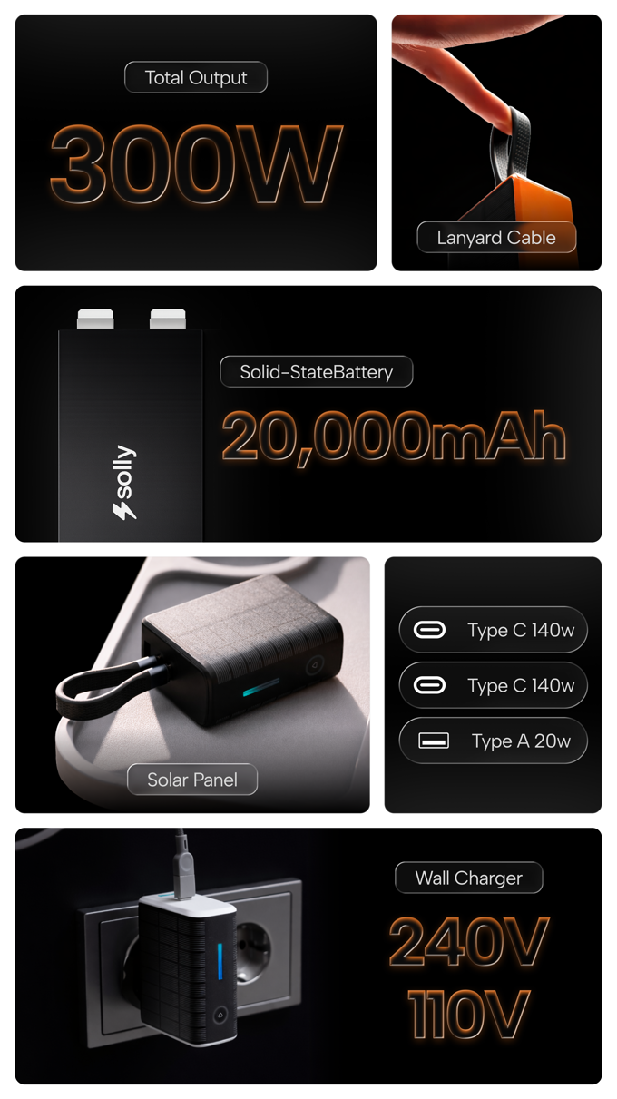 壁に直挿しできるソーラーモバイルバッテリー「Solly」- 300W・26分フル充電 詳細3