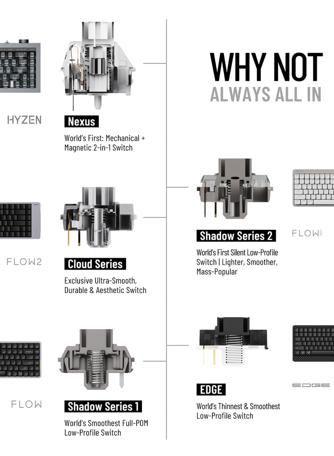 磁気もメカニカルも。世界初の両立キーボード「Hyzen」が打鍵体験を変える 詳細2
