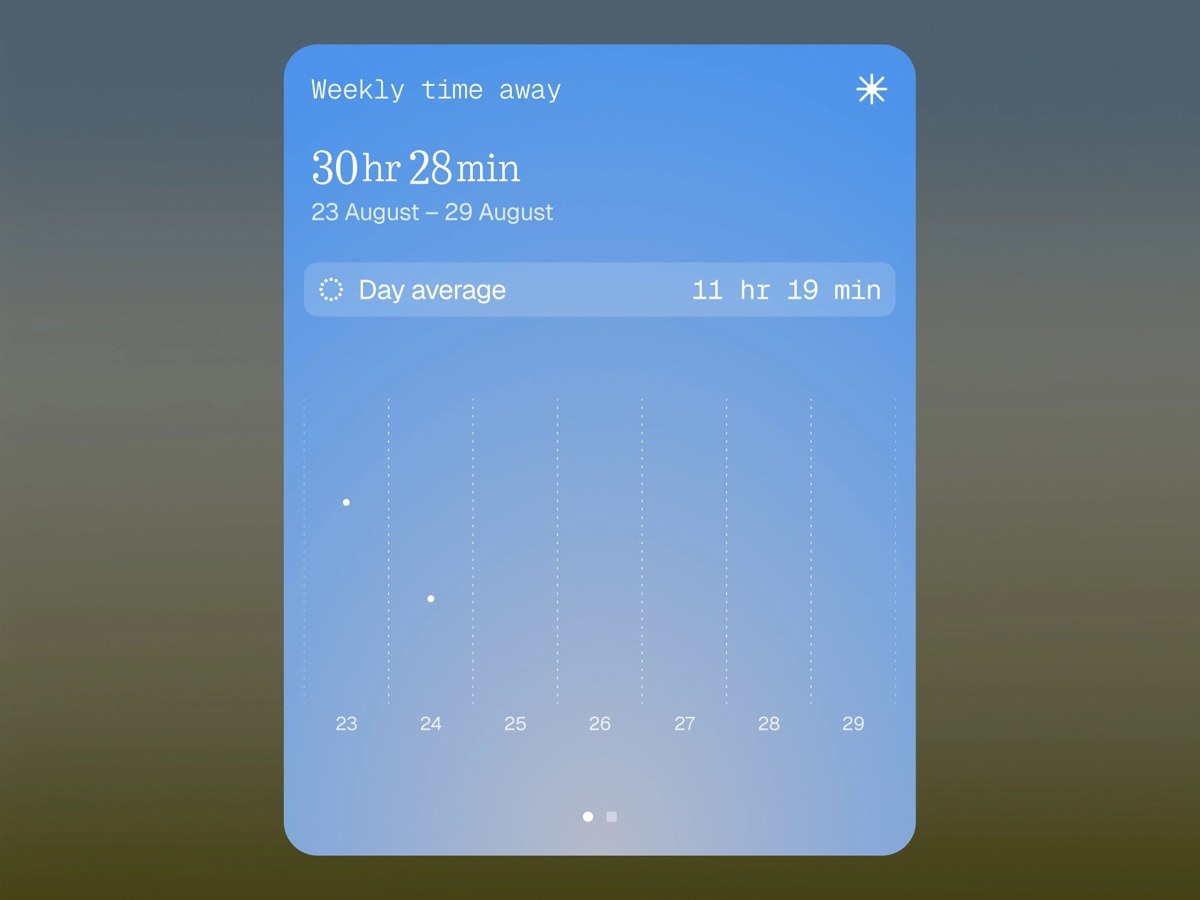 Away Timeウィジェットの週間表示。スマホから離れていた時間を記録する